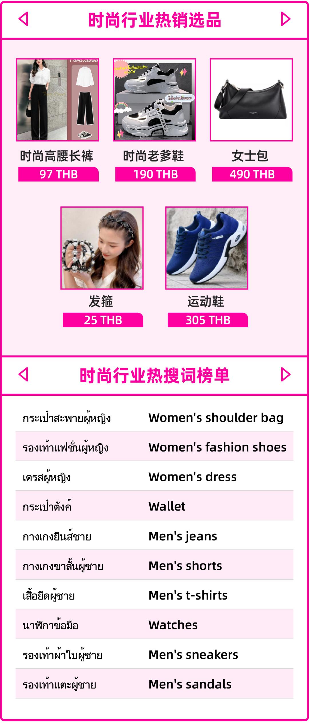 泰国商品市场分析,泰国最近热卖什么商品