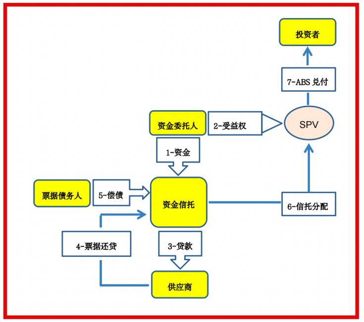 潘攀：“真实交易背景”之要求对票据证券化业务的影响及其解决