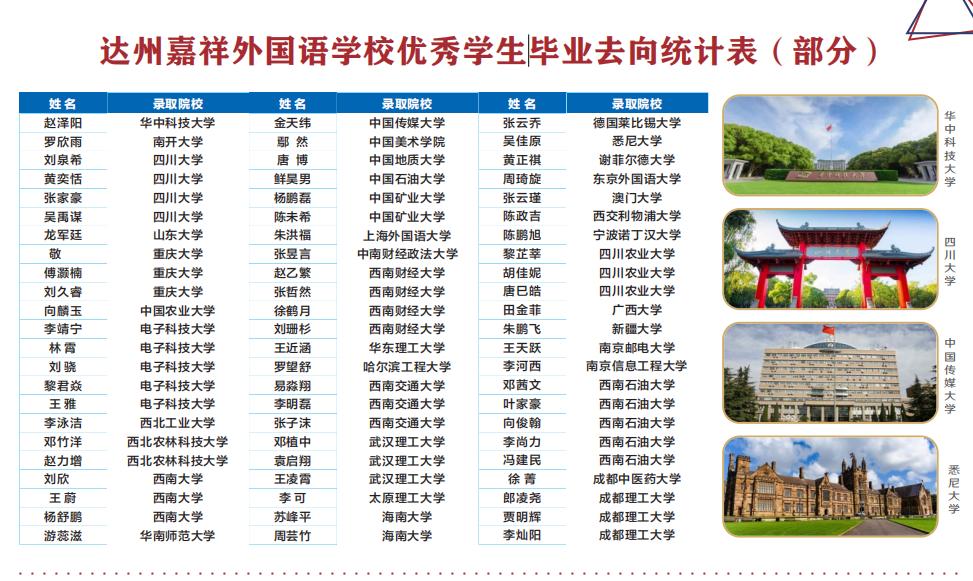 达州市嘉祥外国语学校地址,达州嘉祥外国语学校高考喜报