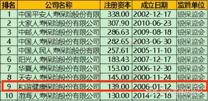 和谐人我行|简单极致，IRR3.496%顶格收益，比肩弘康金玉满堂