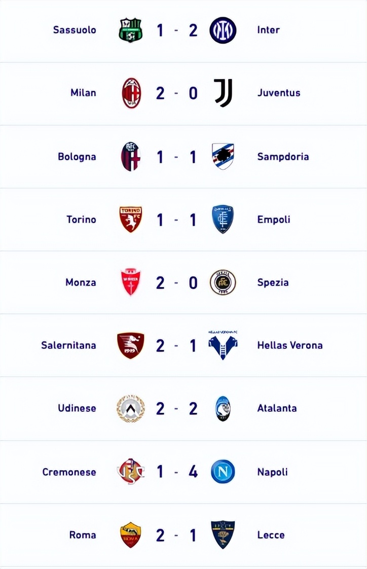 五大联赛欧冠本轮表现综述,欧洲五大联赛英超赛程