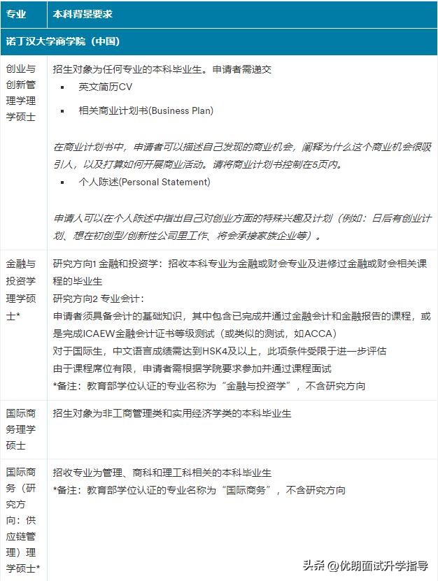 2023宁波诺丁汉大学硕士升学指南，附就业质量分析