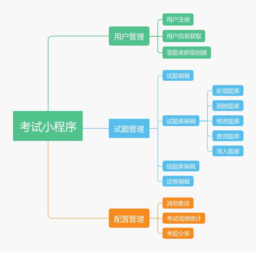 小程序开发基础知识大全,自学小程序开发方法与技巧