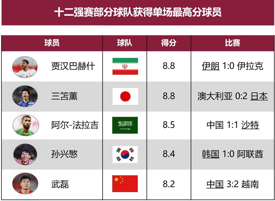 数据复盘中国男足2022年的十二强赛