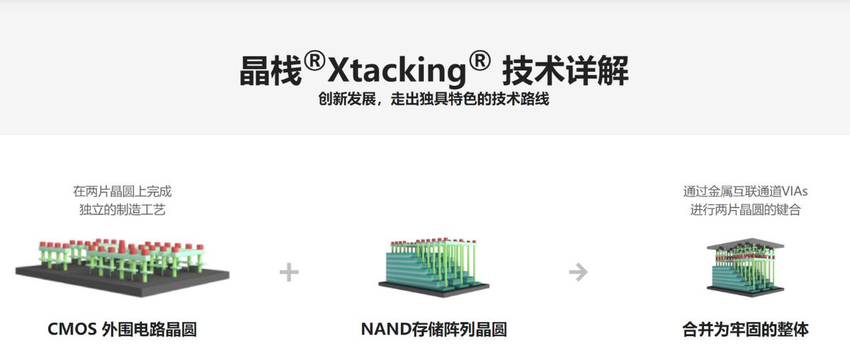 紫光芯片发展史,紫光集团芯片股票