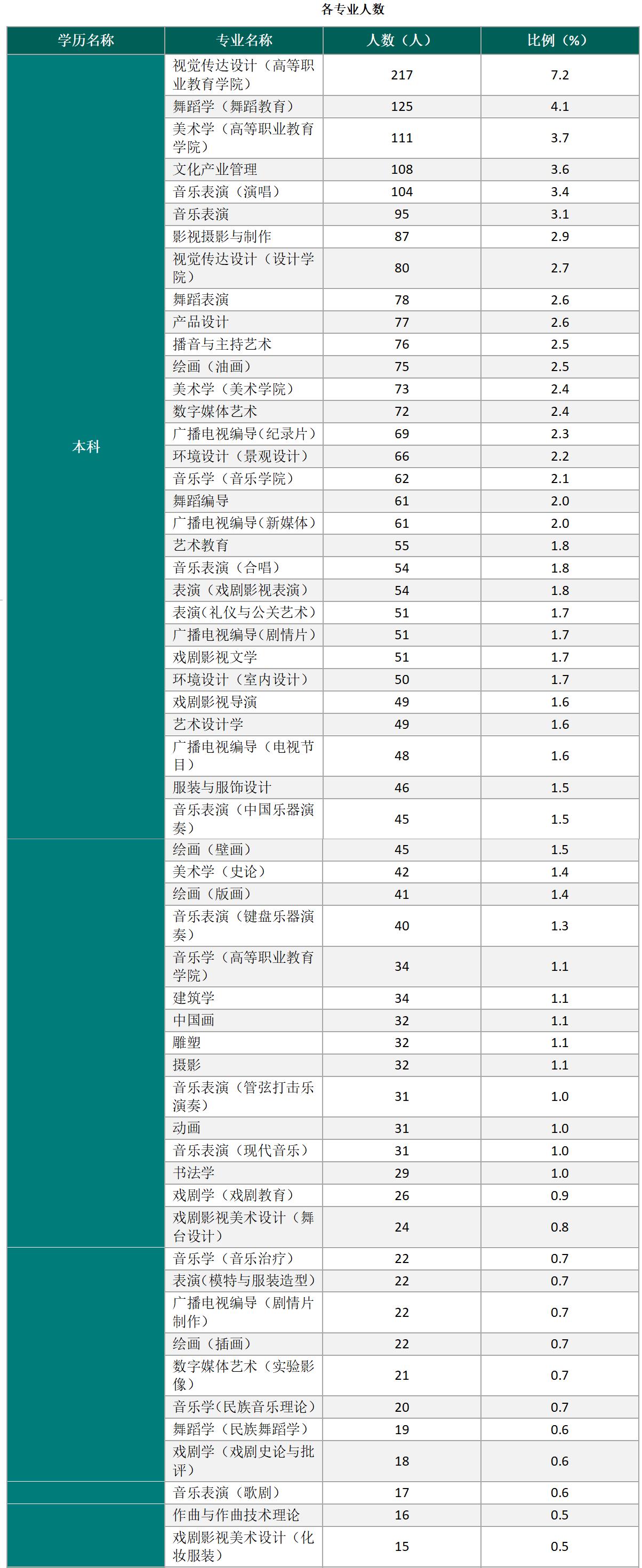 云南艺术学院美术好考吗,云南艺术学院要考乐理吗