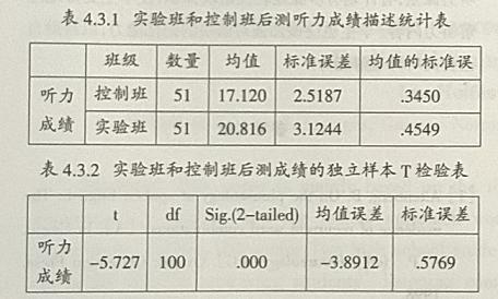 词汇学对英语教学的启示,语篇教学在英语课堂教学中的作用