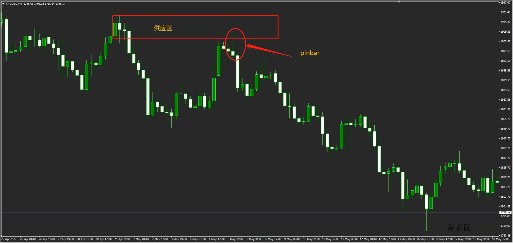供需交易法入门篇pdf,供需区交易策略