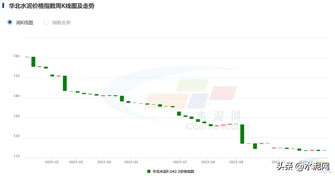 预计下半年水泥的价格是涨还是落,当地水泥涨价通知