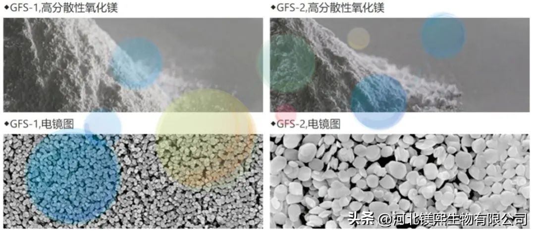 氧化镁在陶瓷釉料中的作用,氧化镁对陶瓷的作用是什么