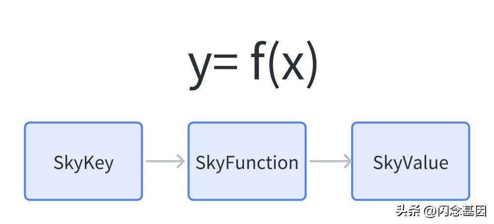 androidgradle知识体系,androidgradle运行原理