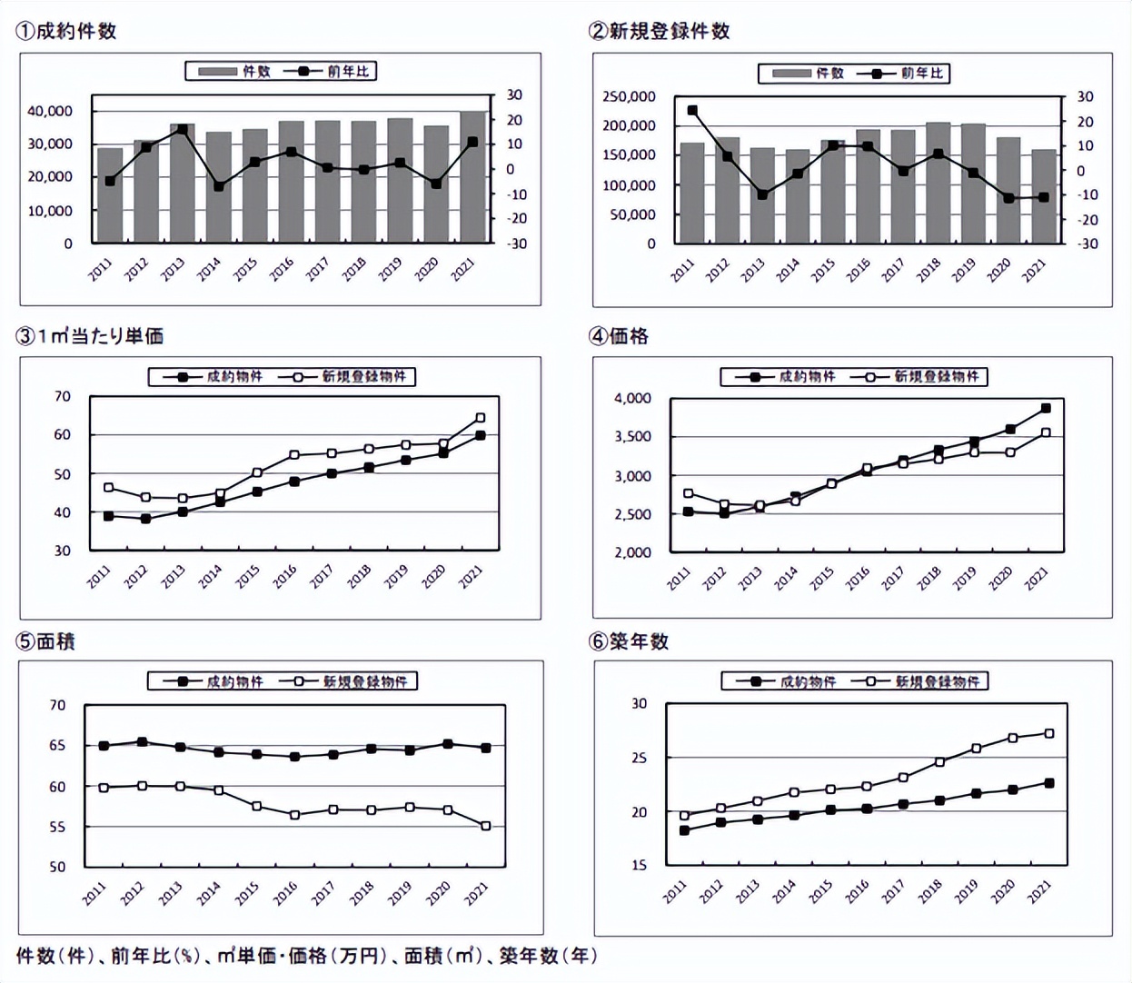 日本平均几年的收入能买到房子,日本家庭1000万收入