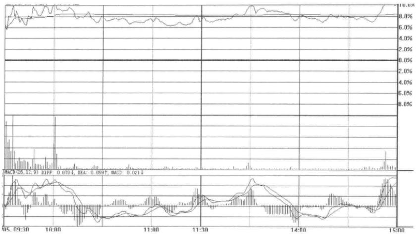 股票涨停什么情况才叫封板,下午股票封板说明什么