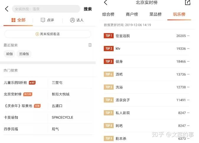 美团大众点评运营新手入门教程,大众点评入驻后运营技巧