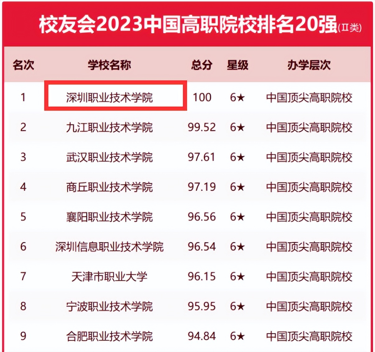 教育部公示十所专升本院校,接受统招专升本的双一流大学