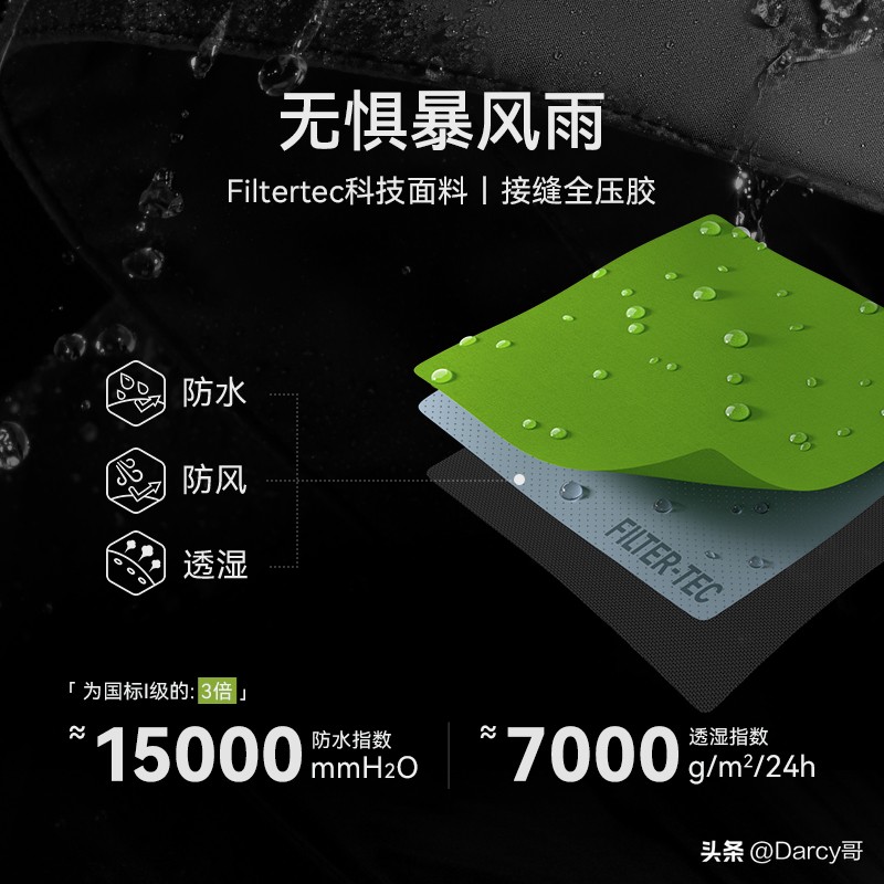 性价比高的大牌冲锋衣,高性价比防水冲锋衣推荐