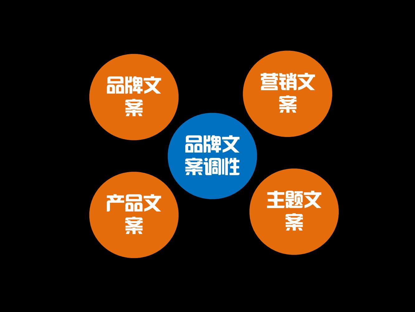 奥美广告金牌文案,奥美文案及内容