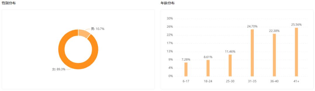 带货直播如何提升涨粉率,直播带货怎么快速涨粉1000