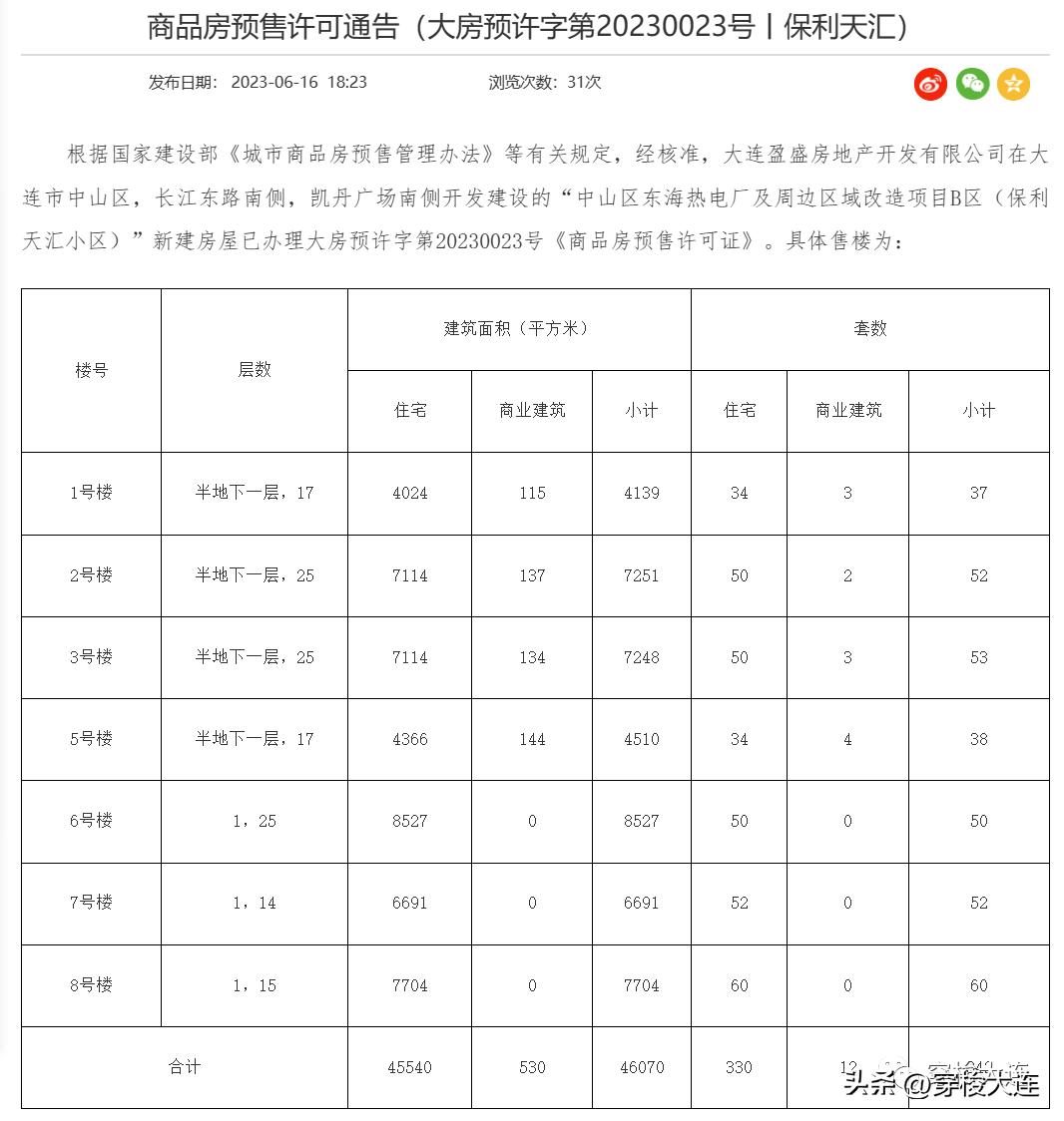 高端改善大盘即将交付,改善大盘准现房