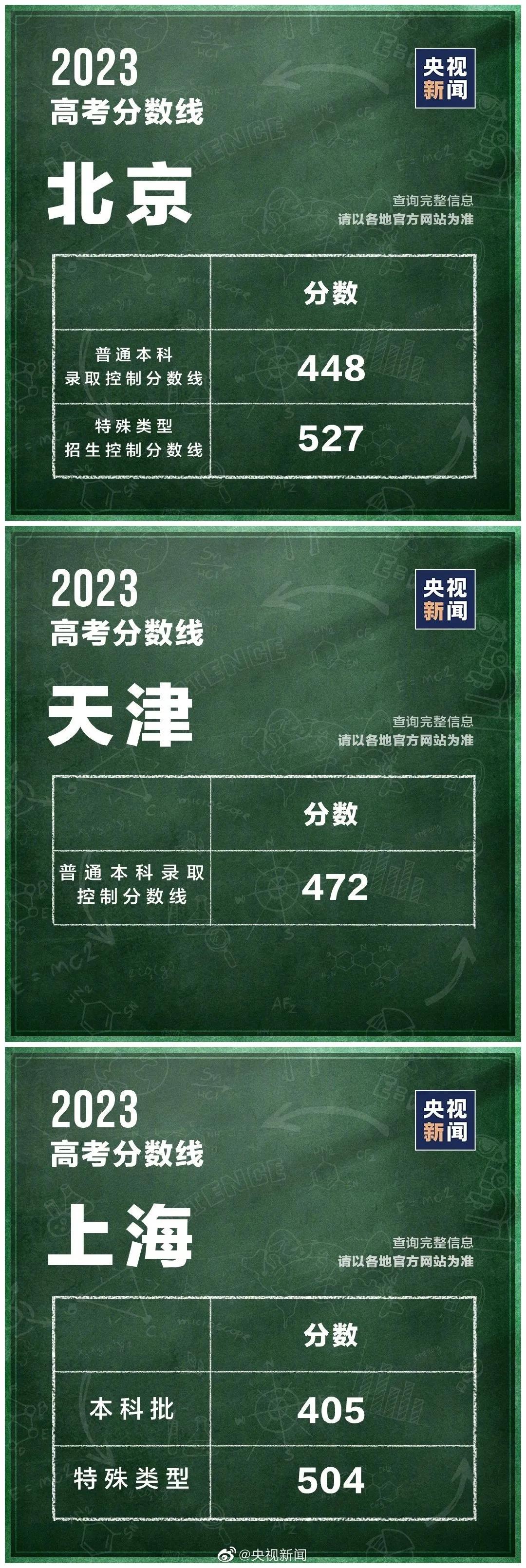 2023全国各地高考分数线汇总表,2023全国各地高考分数线汇总