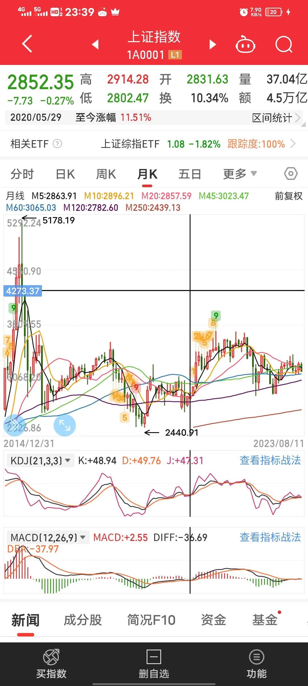 深度分析一下股票,深度剖析股市指标