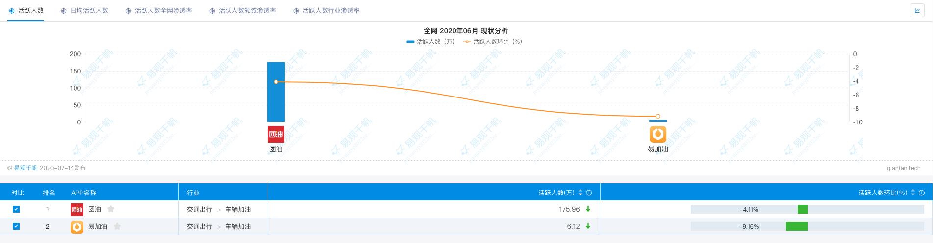 工业白油行业分析,白油燃料市场分析