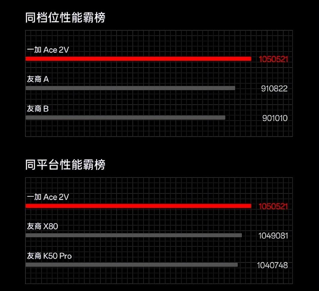安卓旗舰芯片最新排名榜,骁龙手机芯片排名前十位