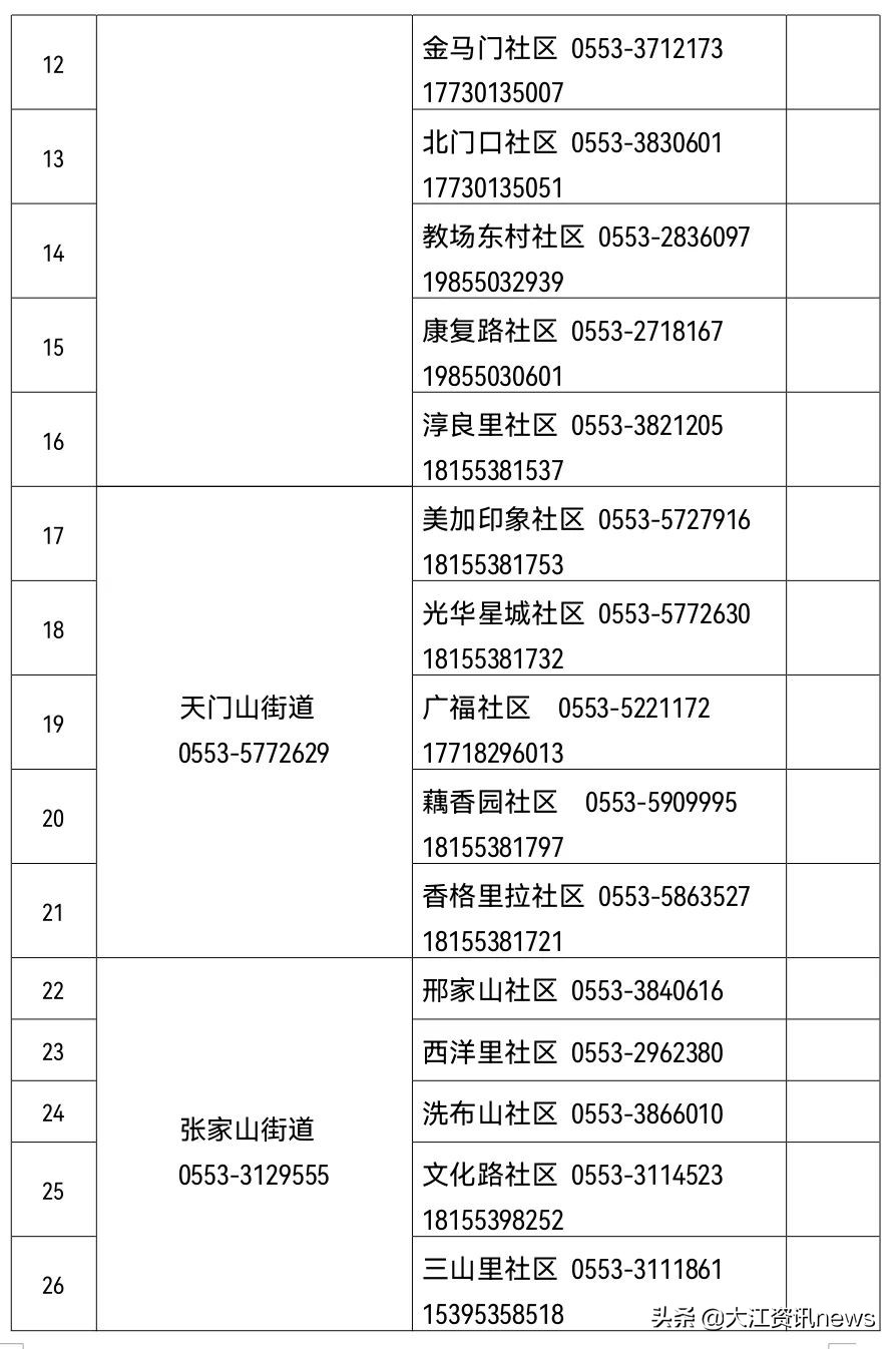 芜湖生活物资在哪买,芜湖生活保障