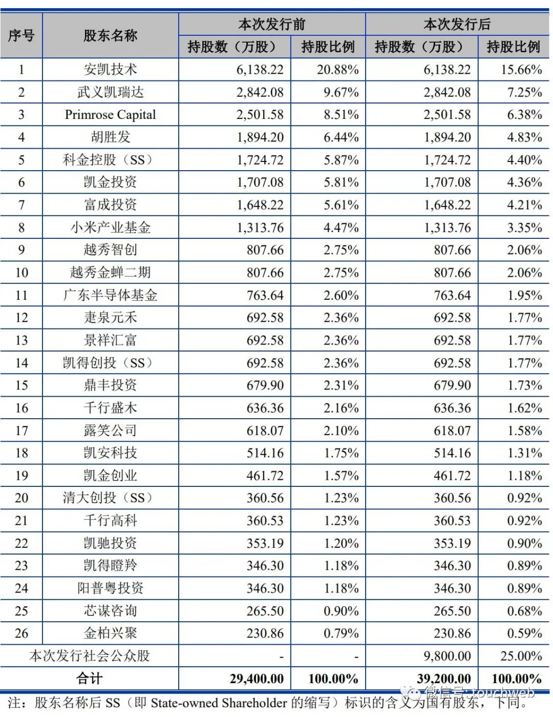 安凯微科创板,安凯微科创板ipo过会