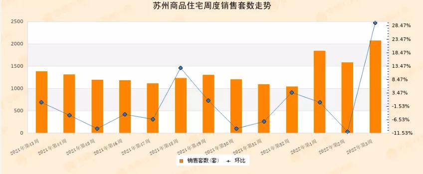 房贷利率下调最新消息苏州银行,苏州房贷利率下调官方最新消息