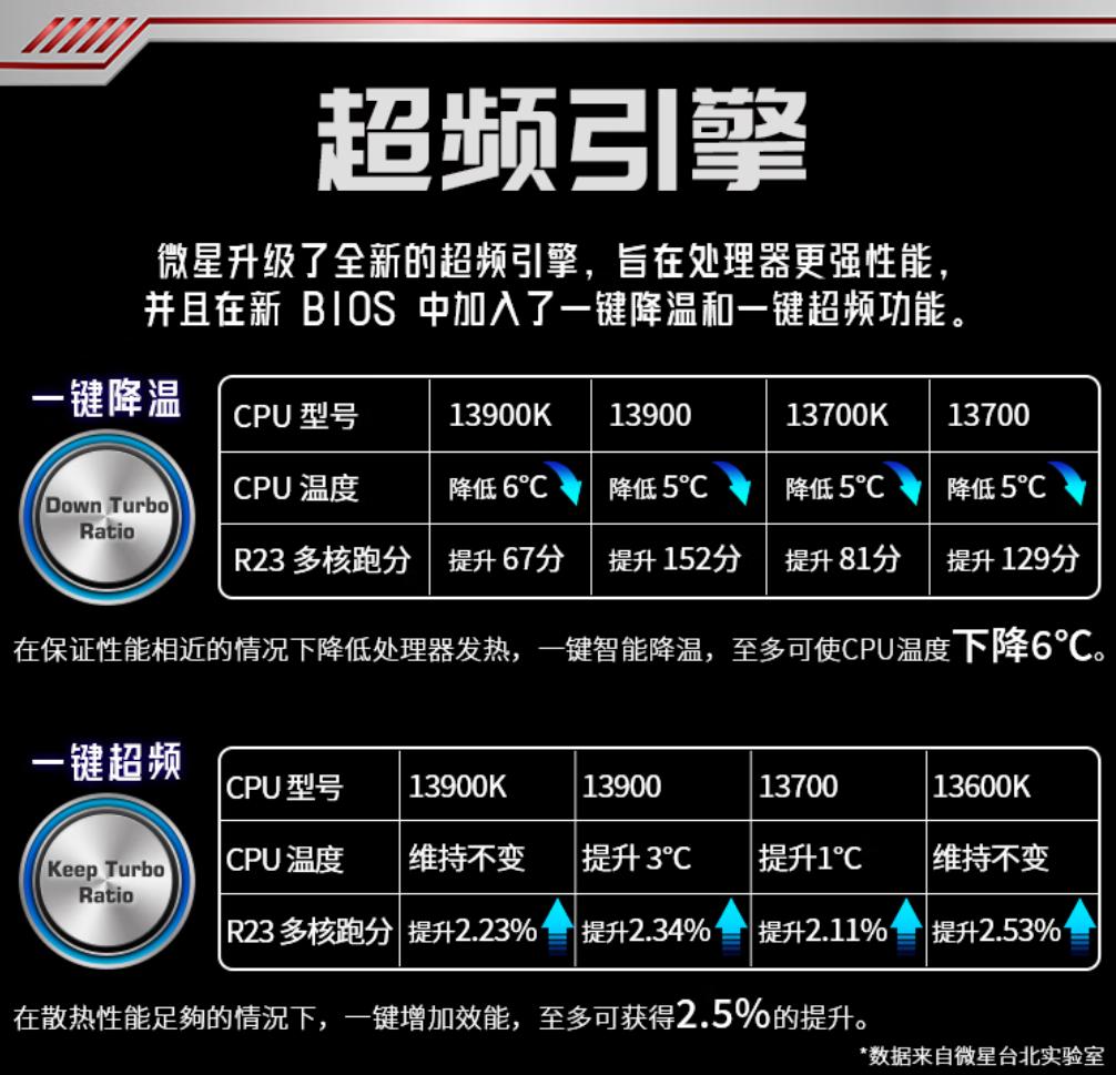 微星全家桶主机怎么样,配组装电脑全部用微星全家桶好吗