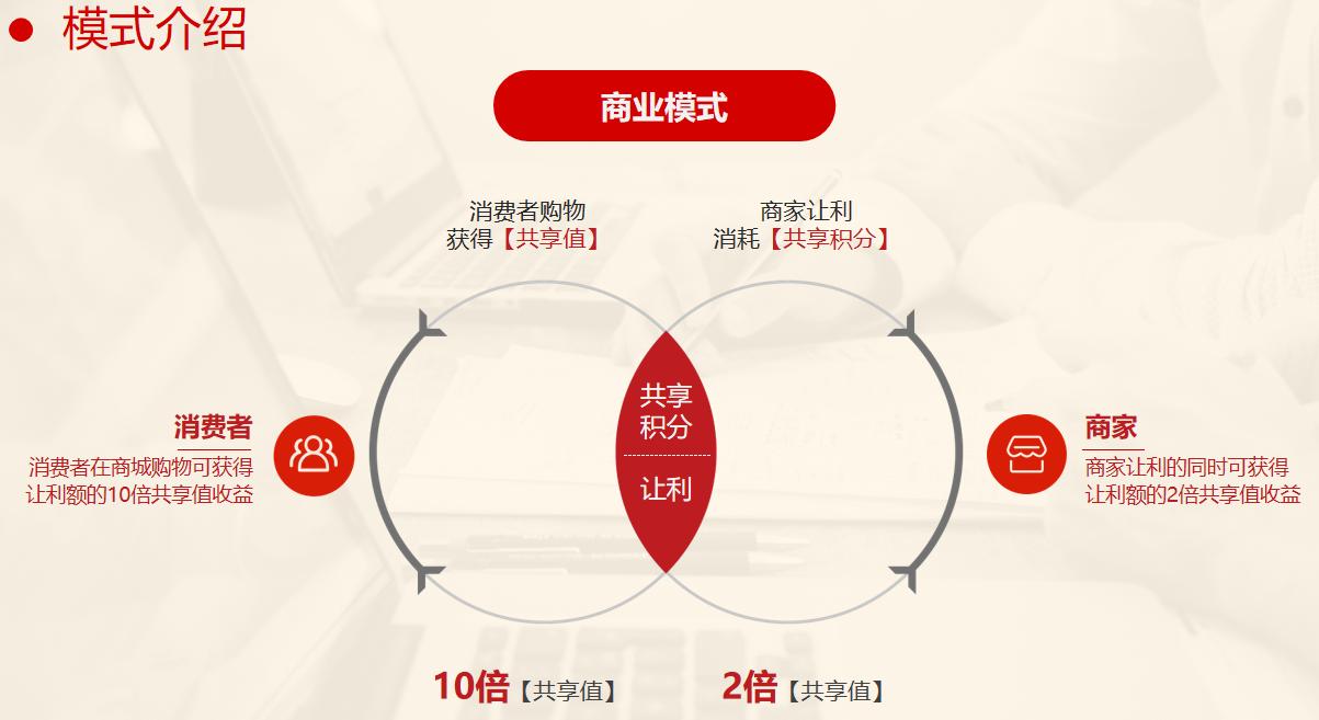 返利创业,消费返利新模式