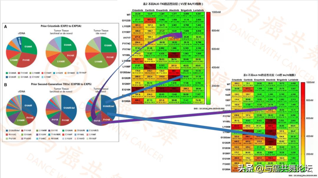 讨论几代药的问题，你需要先了解这些基础（下）