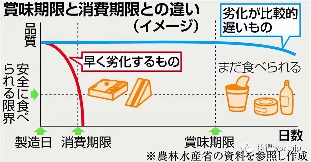 留学生刚到日本做什么工作,留学生在外国生活怎么省钱