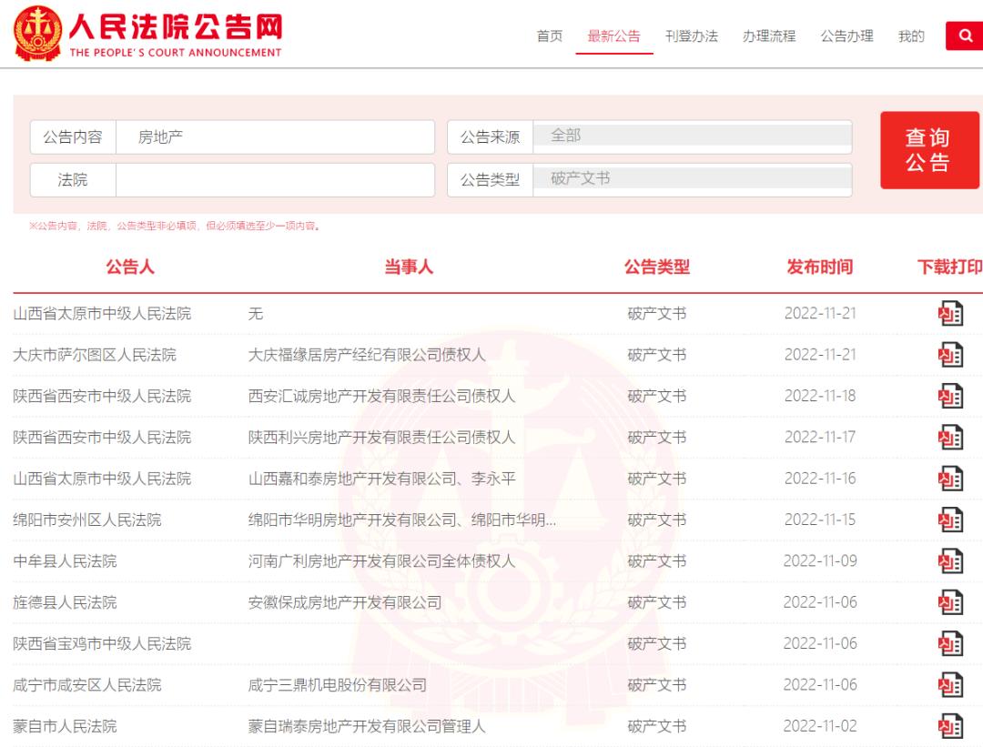 房价下跌名单芜湖市,学区房大跌流拍