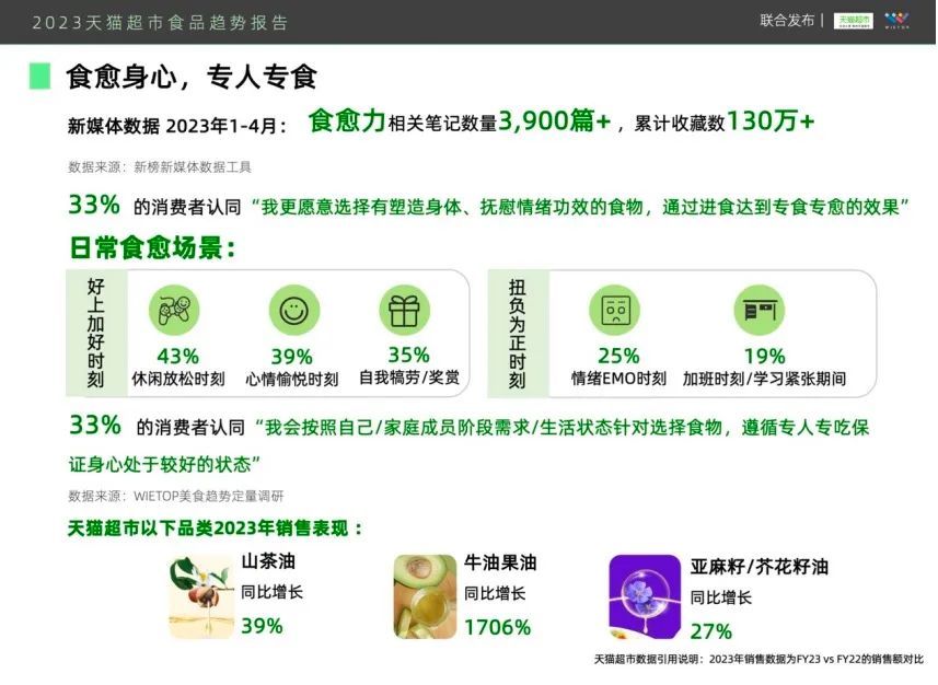 中国快消品行业最新资讯2023年第417期——淘喵喵