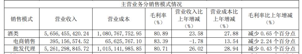 舍得酒业2023年营收破70亿,舍得酒业开启老酒战略