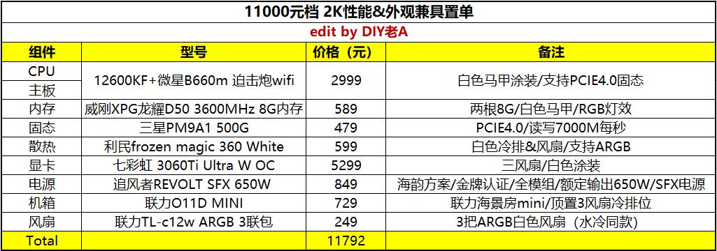 2021年diy电脑推荐2000以内,3000元玩lol电脑配置推荐带显示器
