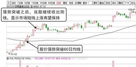 股市实战操作技巧,股市每日操盘操作技巧