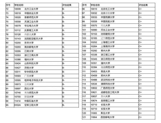 2022年哪个专业就业前景最好,女生本科就业前景最好的十大专业