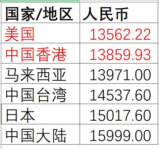 2023款macbookair哪里买最划算,2023款macbook买什么颜色