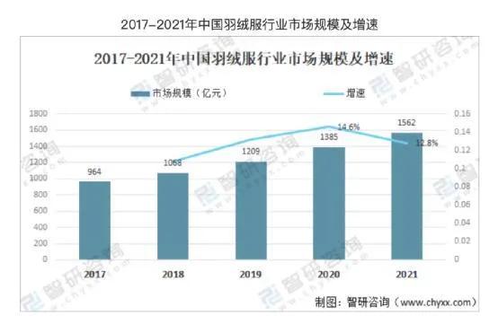 售价1000多的羽绒服成本75元,羽绒服标价1598成本仅75块