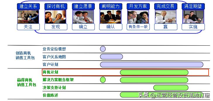 华为大客户营销策略分析,ibm的营销策略纲要