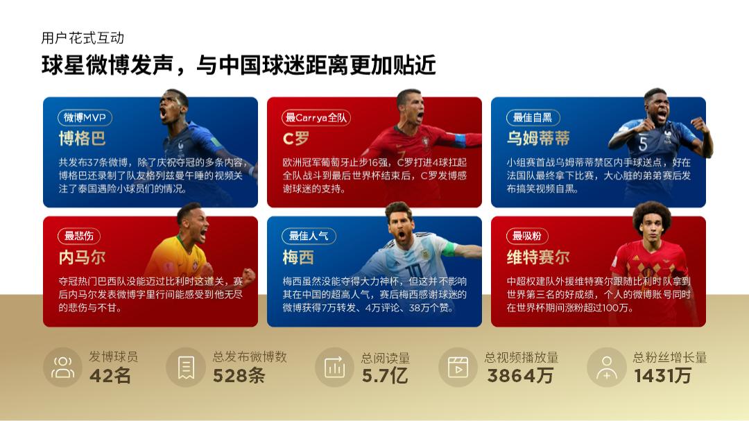 c罗世界杯超清大图,世界杯c罗高清大图