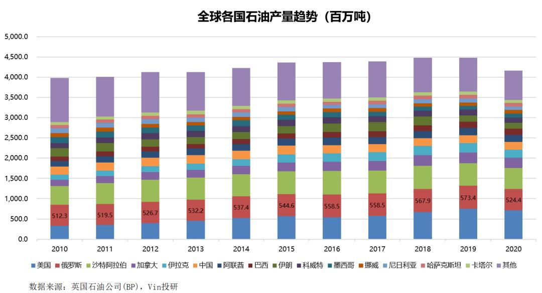 俄乌战争结束对大宗商品的影响 (俄乌战争对哪种能源影响最大)