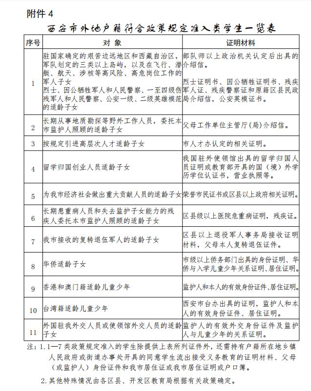 摇号入学报名需要哪些材料,摇号入学需要准备什么