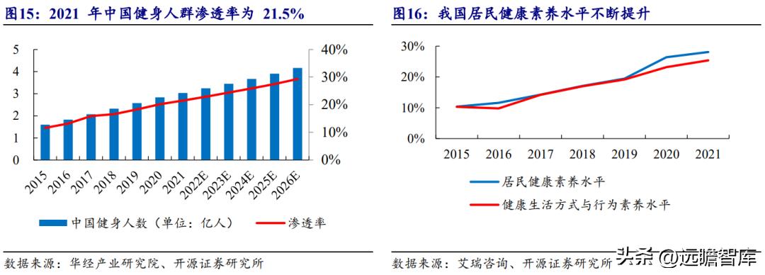 浙江舒华健身器材厂家直销,舒华健身器械厂家