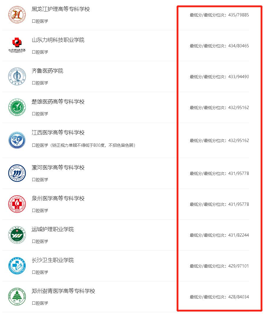 全国口腔医学院校最低录取分数线,四川大学口腔医学录取分数线2021