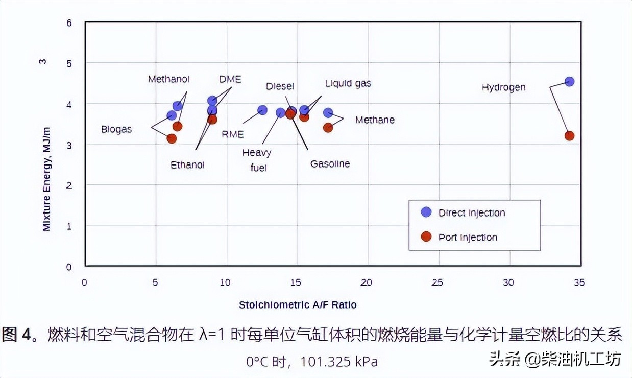 发动机知识题库,发动机知识合集
