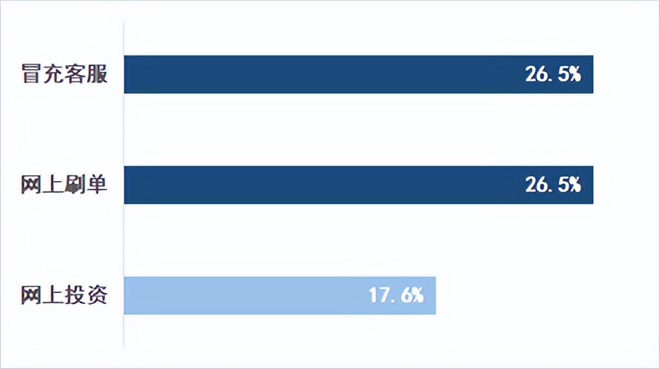 投资吗？有高（pian）手（zi）专业指导……